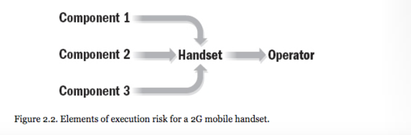Topic: Innovation of manufacturing fully
