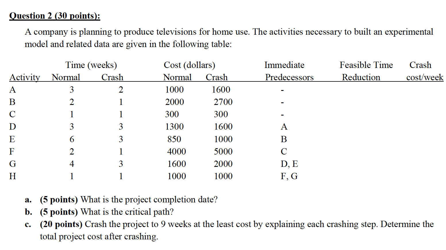 Question 2 (30 points): A company is planning to
