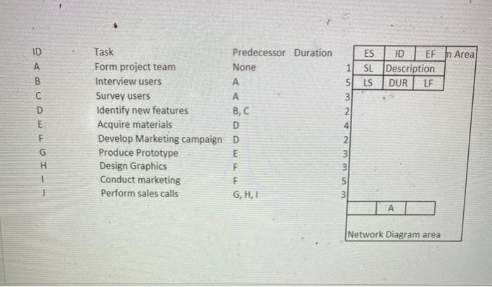 Create a network diagram and Gantt chart in excel