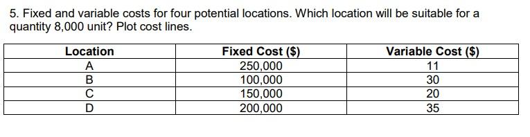 5. Fixed and variable costs for four potential