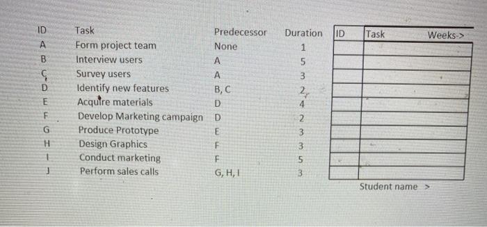 Create a network diagram and Gantt chart in excel