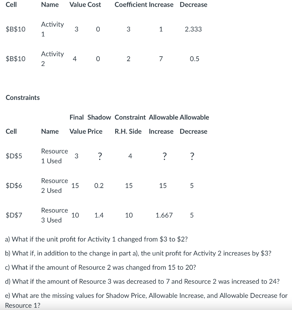Cell Name Value Cost Coefficient Increase