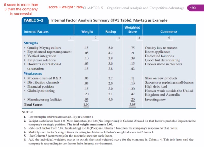 A internal swot table should be done and a tabel