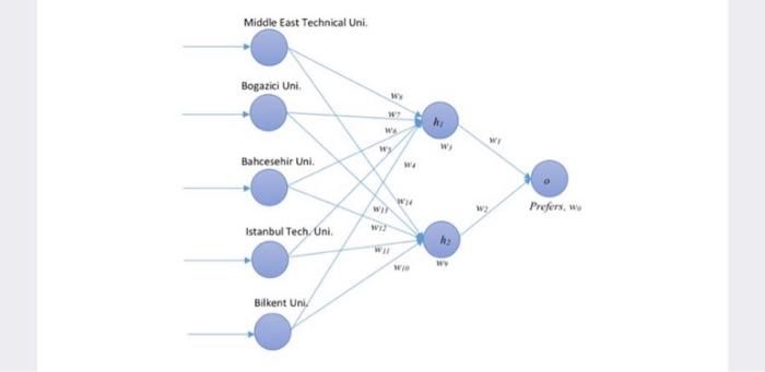 answer the question in "Selected topics in