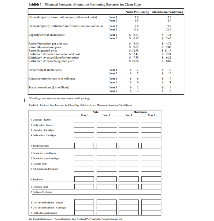 Question: Develop forecasted Profit and Loss