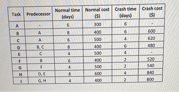 \begin{tabular}{|c|c|c|c|c|c|} \hline Task &