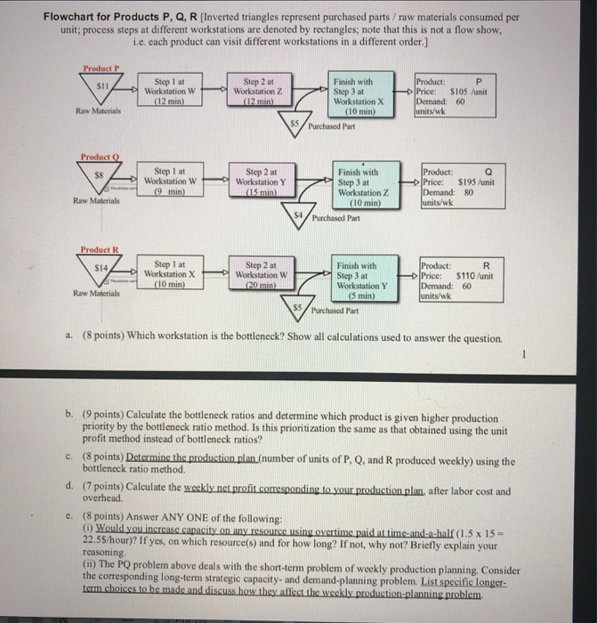 Flowchart for Products P, Q, R [Inverted