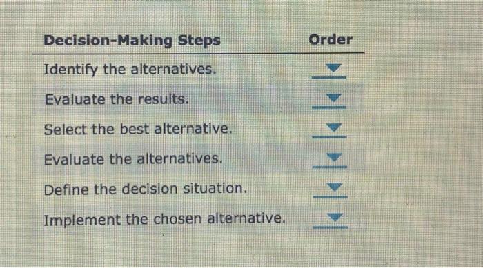Decision-Making Steps Order Identify the