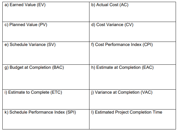 Question 2 (42 marks) (a) Assuming you are the