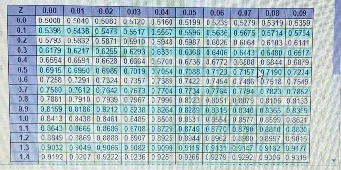 HW Score: Question In a continuous review