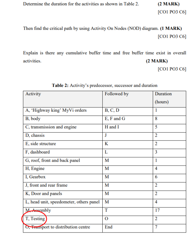 Determine the duration for the activities as