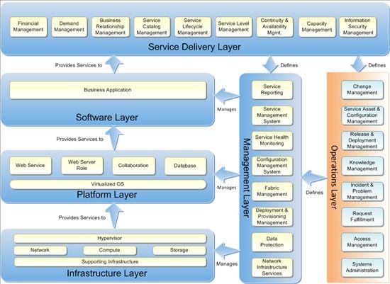Operations management No Copy Past Previous Chegg