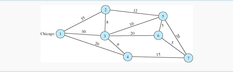 Correctly set up the excel file and include the