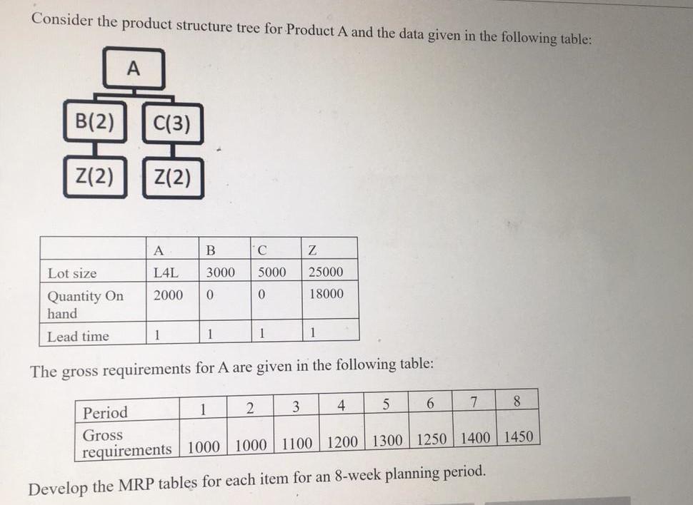 Consider the product structure tree for Product A
