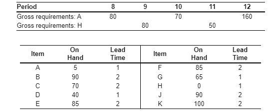 a) Develop a gross requirements plan for Items C.