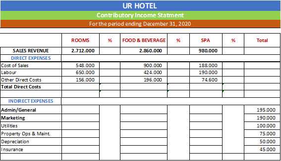 Based on the Contributory Income Statement below