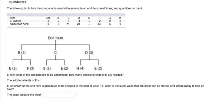 QUESTION 2 The following table lists the