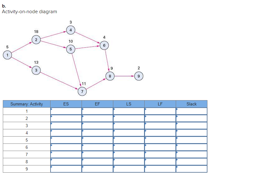 PLEASE SUBMIT YOUR ANSWER IN A TABLE FORM (Such