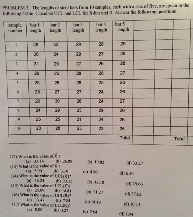 PROBLEM 3: The lengths of steel bars from 10