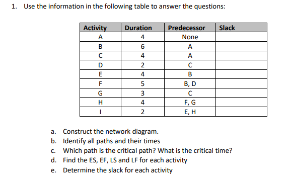 Use the information in the following table to