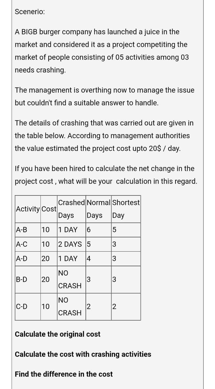 Scenerio: A BIGB burger company has launched a