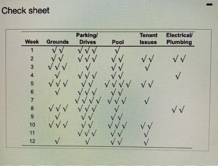 Mary Beth Marrs, the manager of an apartment