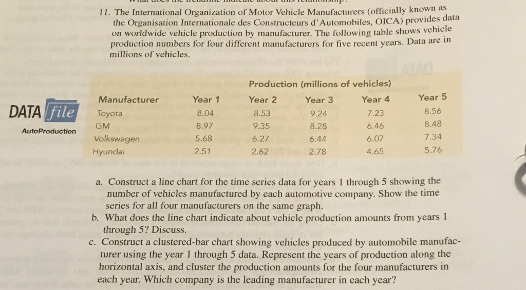 11. The International Organization of Motor
