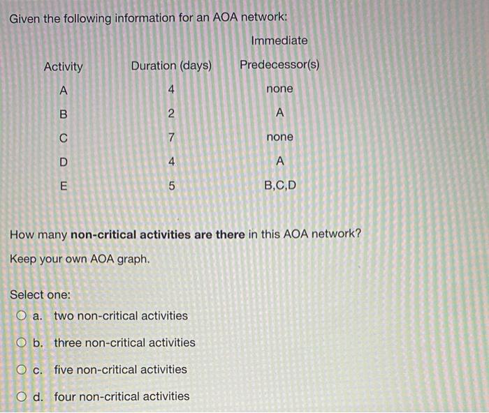 Given the following information for an AOA