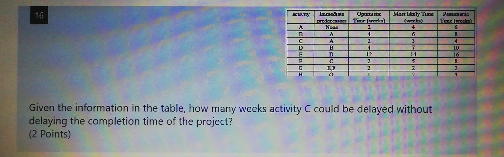 16 activity Pessimistic Time (weeks) 6 8 A B D E