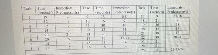 x = 3 4. The assembly line is available for