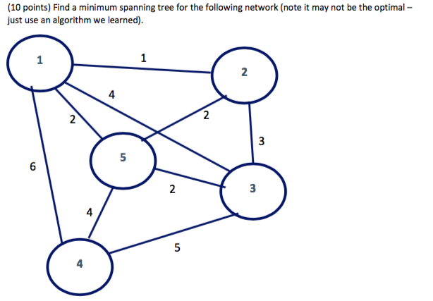 (10 points) Find a minimum spanning tree for the