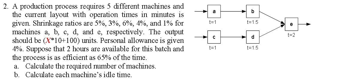 X = 660 a b t=1 t=1.5 e 52 t=2 d 2. A production
