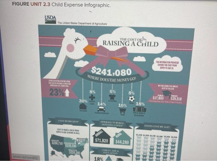 Please complete both Closing Case One: Data