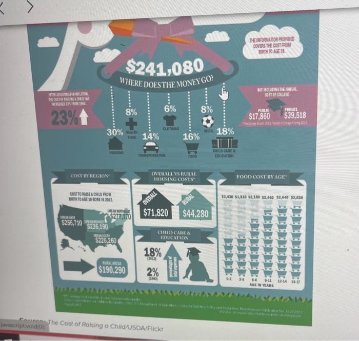 Please complete both Closing Case One: Data