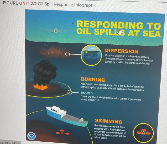 Please complete both Closing Case One: Data