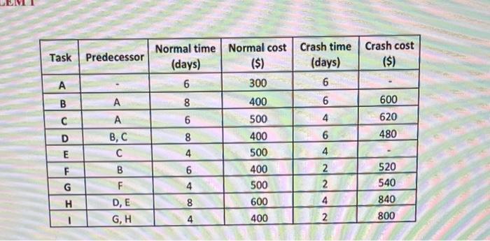 \begin{tabular}{|c|c|c|c|c|c|} \hline Task &