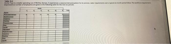 The current work first level is nine workers a