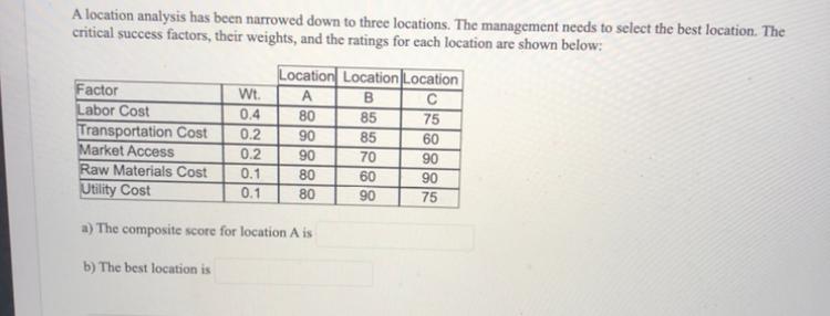A location analysis has been narrowed down to