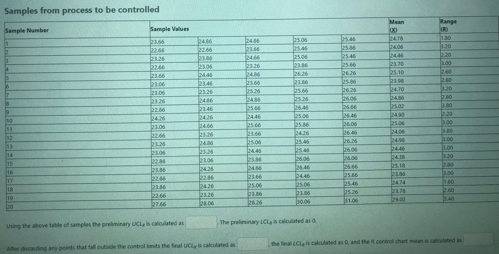 Samples from process to be controlled Range (R)