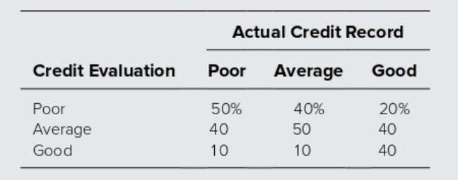 Problem 2 (65 points) Hillier Chapter 9,9.16