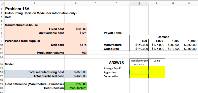 Problem 16A Payoff Tables (10 points) Based on