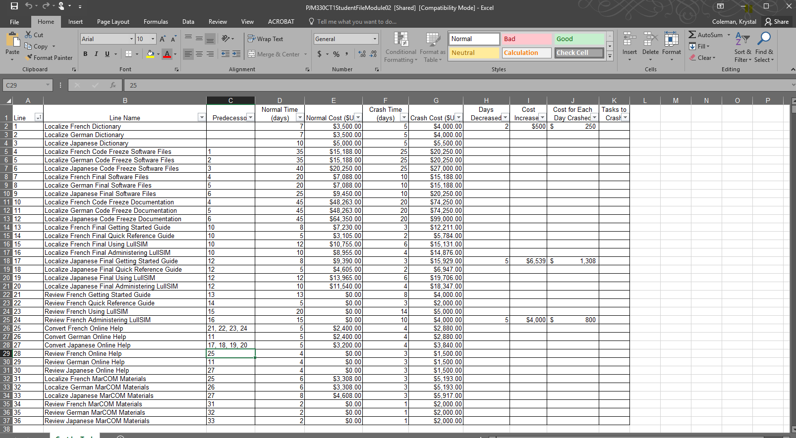 Using the critical path method (CPM), first