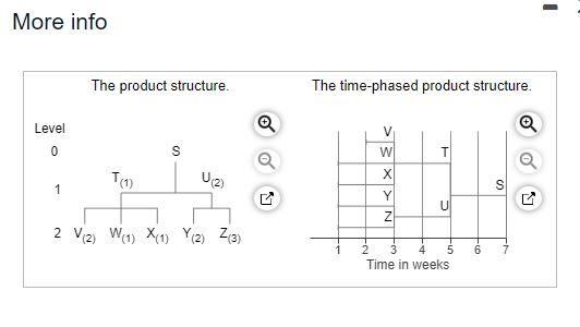 Modify the gross material requirements plan to