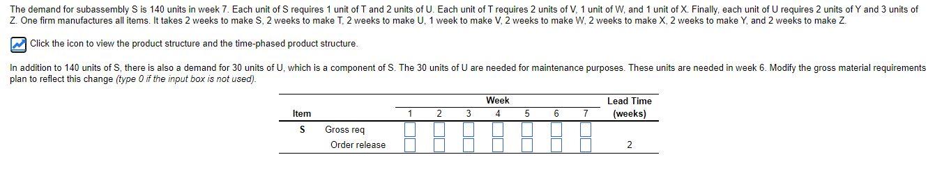 Modify the gross material requirements plan to