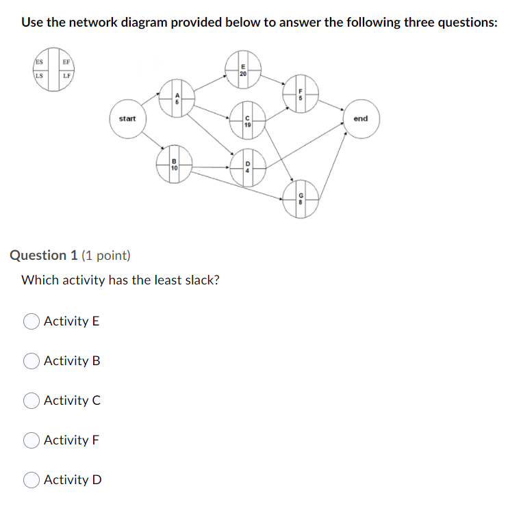 What is activity E's latest start time? Week 7