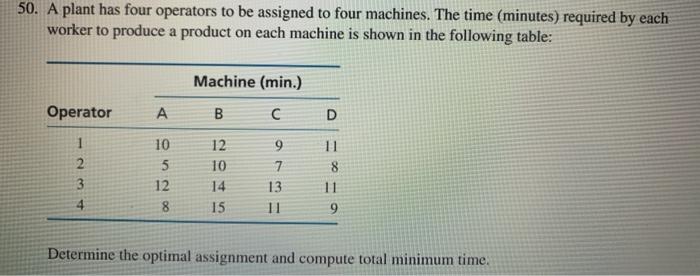 please help write out formulation/contraints :)