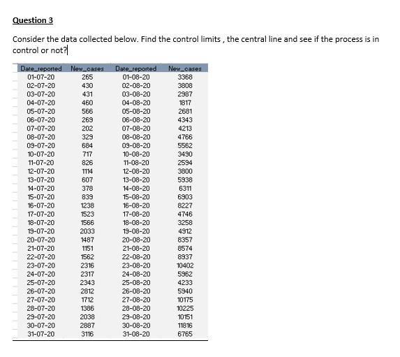 Question 3 Consider the data collected below.