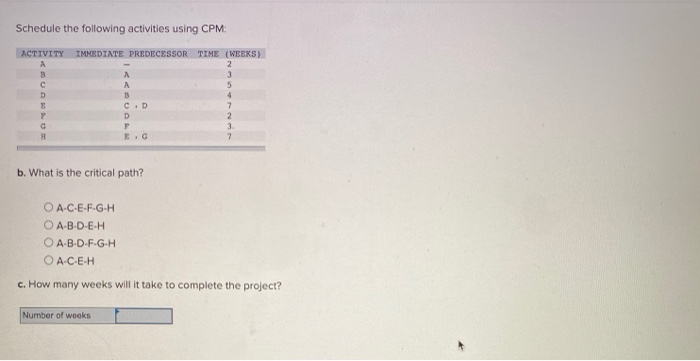 Schedule the following activities using CPM: