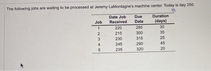 Using the Critical Ratio (CR) scheduling rule for
