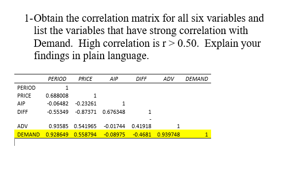 1-Obtain the correlation matrix for all six